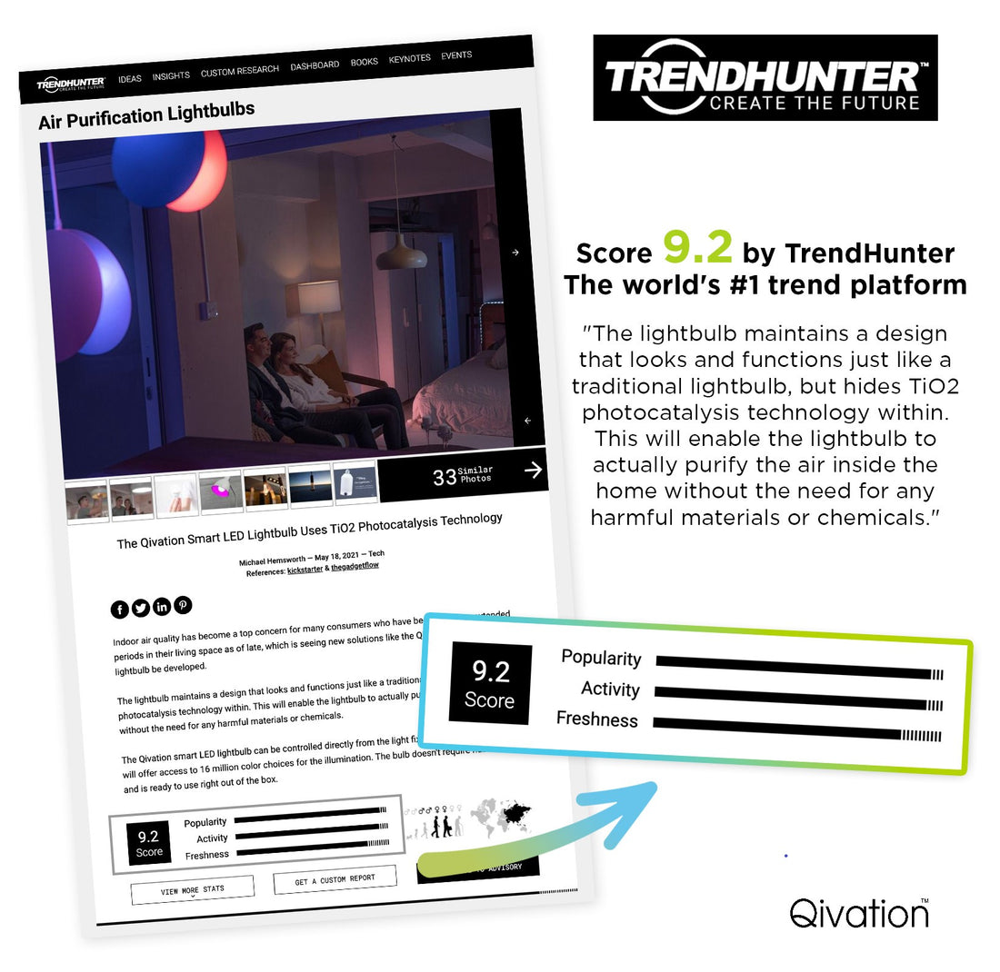 Trendhunter 推薦 Qivation TiO2 智能 LED 燈泡