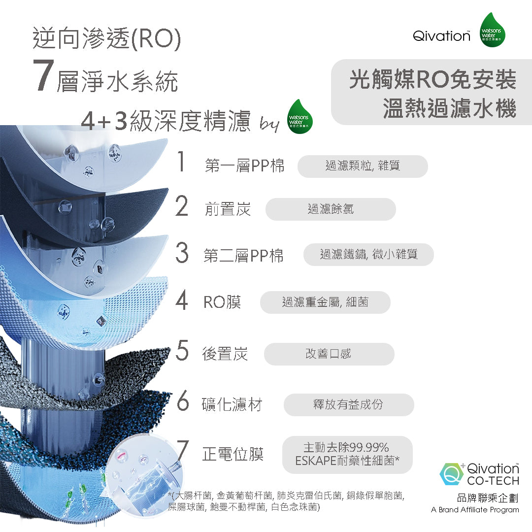 Qivation x Watsons Water 光觸媒RO免安裝溫熱過濾水機